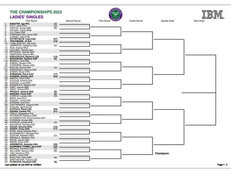 wimbledon 2022 schedule.